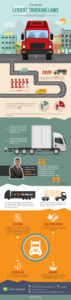 image showing lenient trucking laws Queener Law